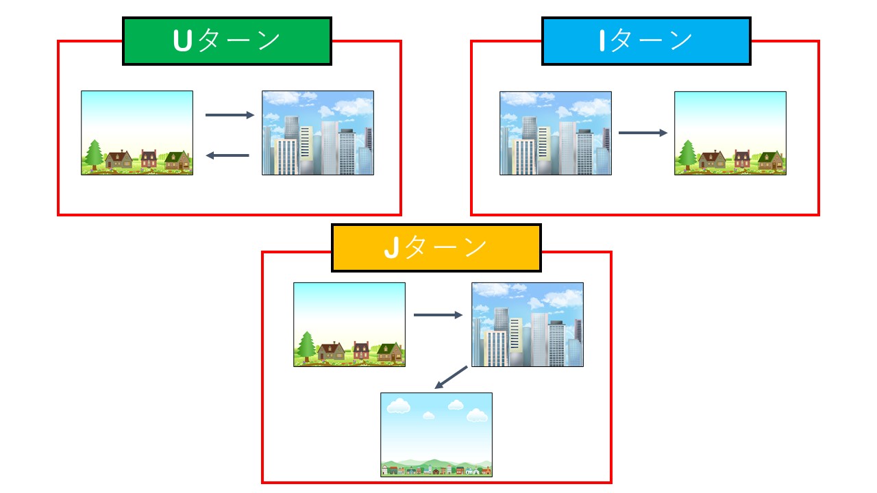 地方移住して仕事をするU・I・Jターン転職を採用ターゲットにしよう | 株式会社フォロアス
